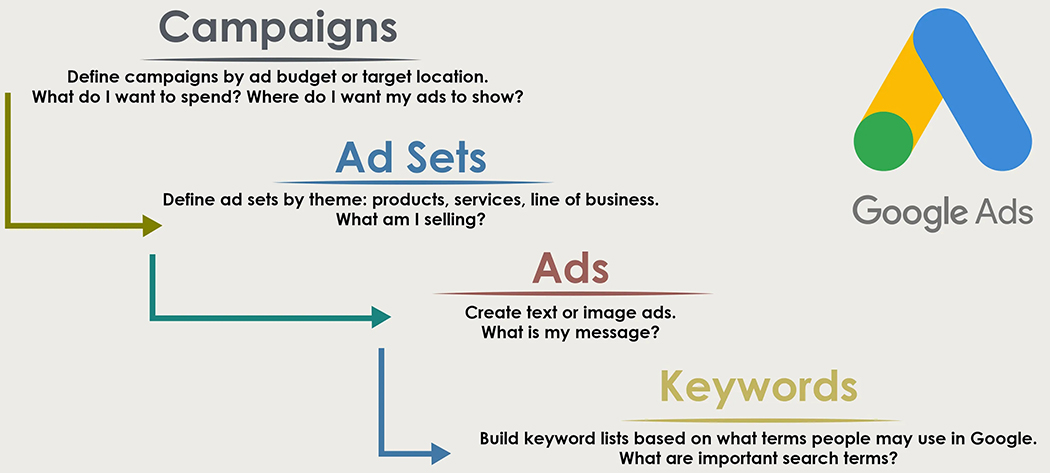 Google Ads推廣設(shè)置 Google Ads推廣設(shè)置